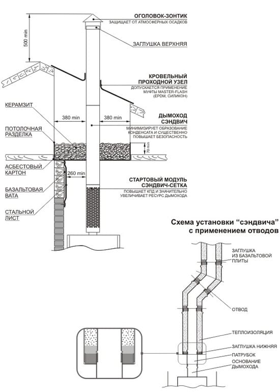 Схема установки сэндвич-дымохода